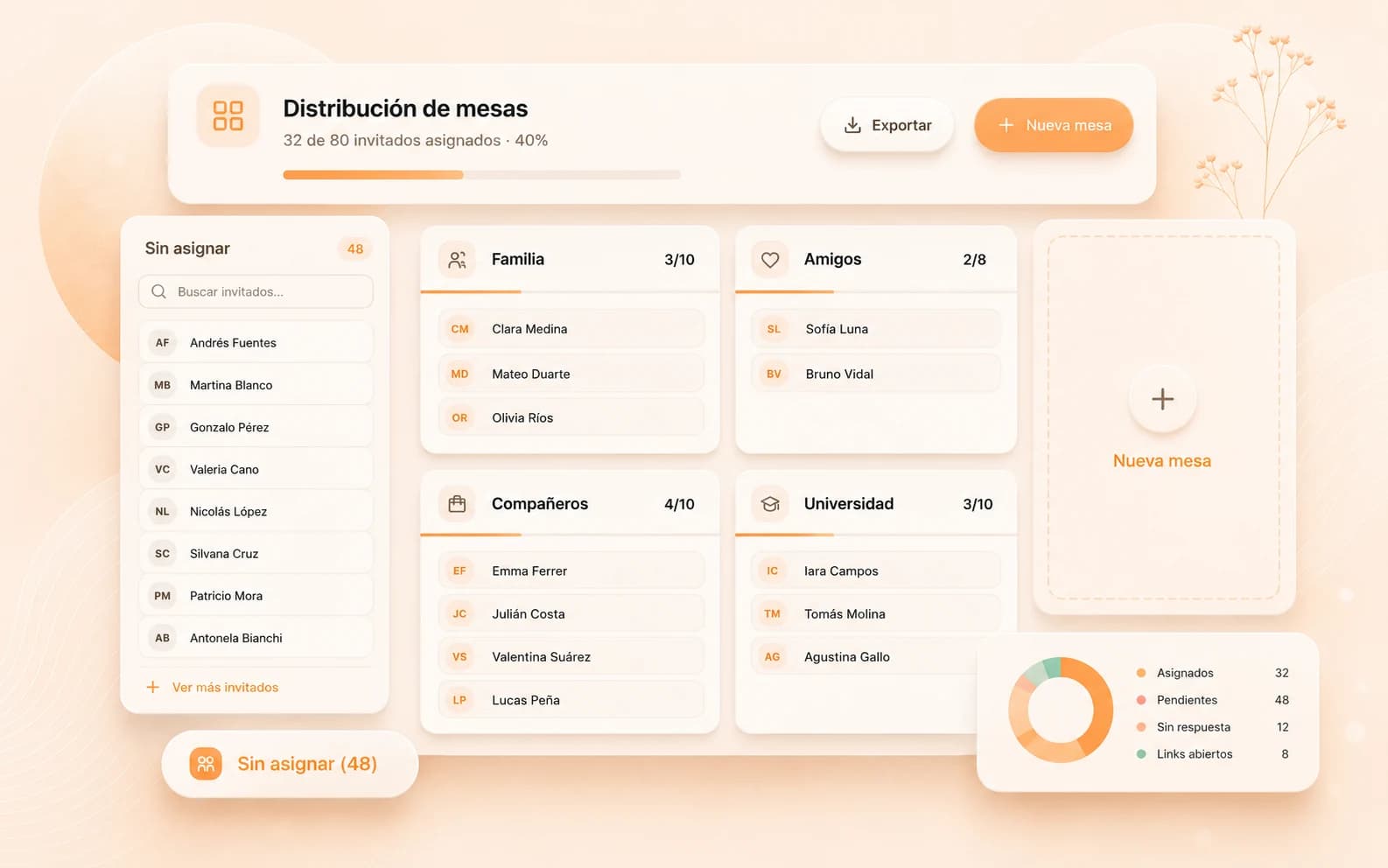 Panel de organización de mesas de Bento